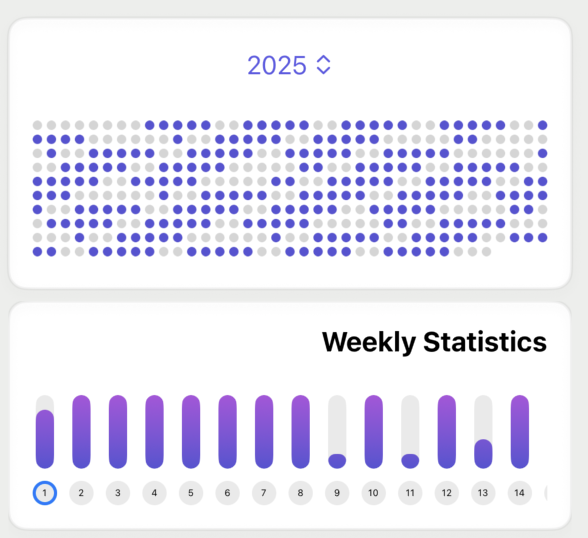 Screenshot of habit statistics